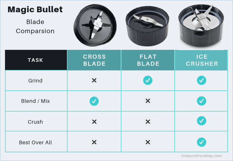 Magic Bullet Blender Blade Comparsion Table