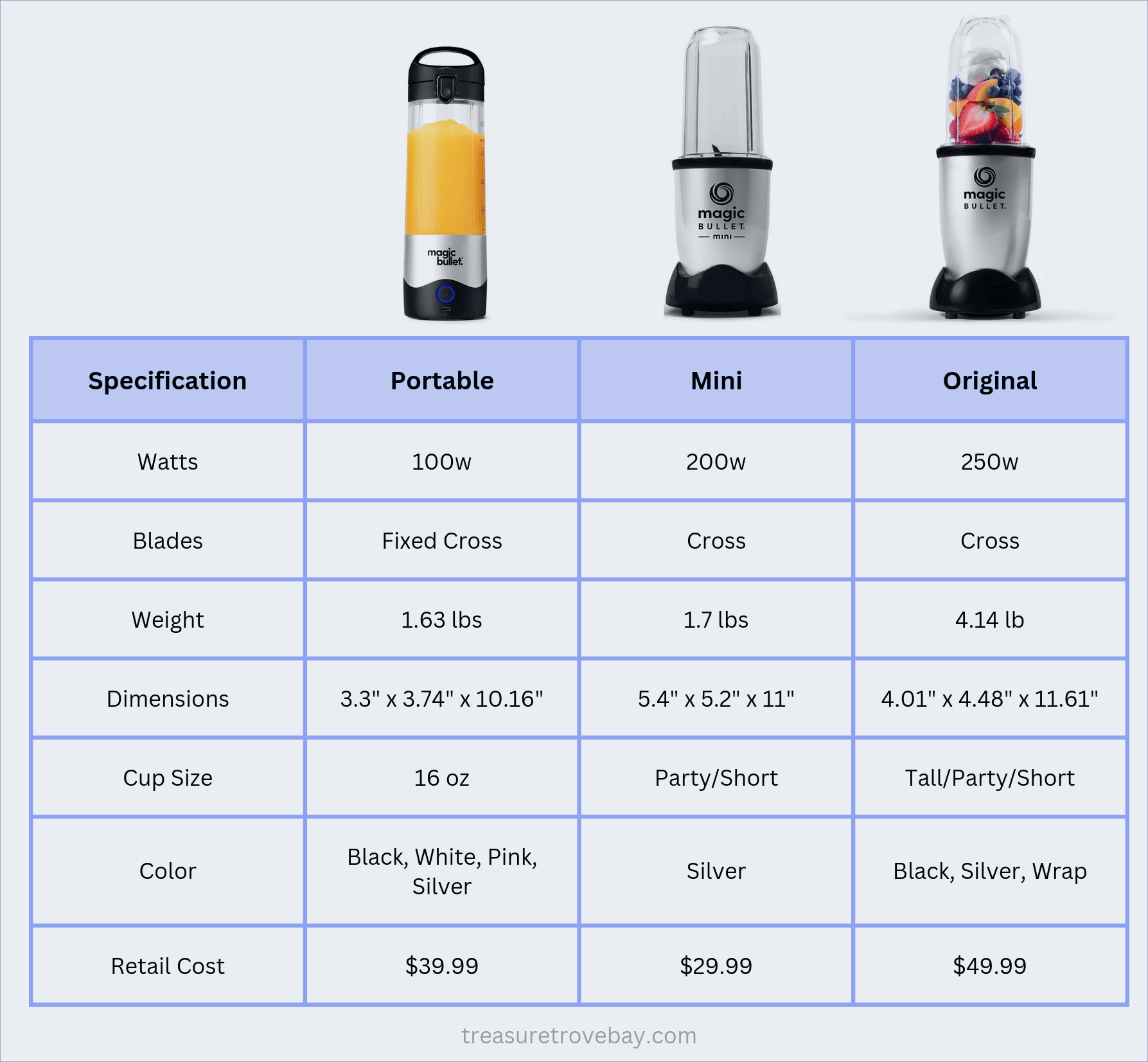 Magic Bullet Family